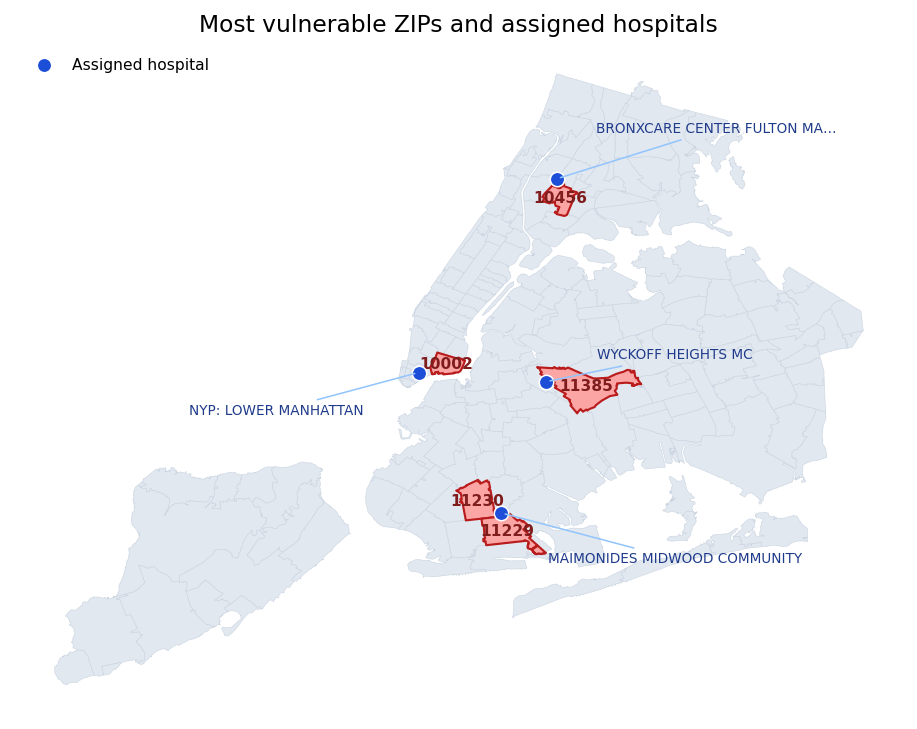 Map of the most vulnerable ZIP codes and their assigned hospitals